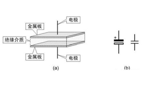 電容器是隔直流的，但為什么電池直流電卻可以為電容器充電呢？