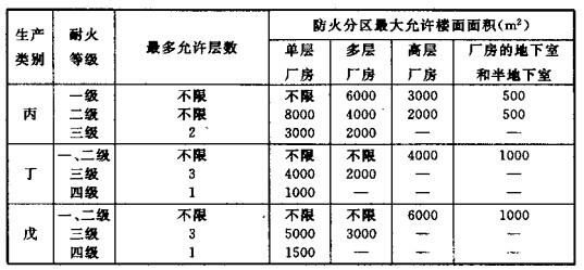 配電室安裝無功補償電力電容器的要求是什么？
