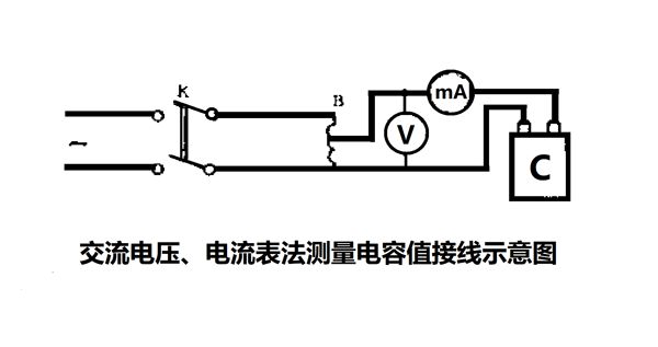 為什么要定期測量電力電容器的電容量？怎樣測量？